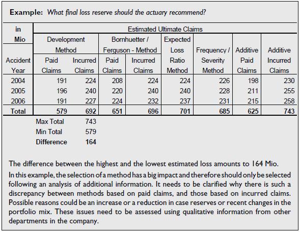 what is a actuary