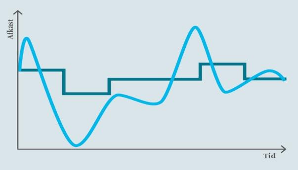 Gennemsnittsrente_firstpage